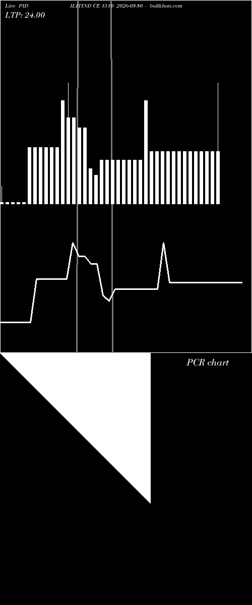  option chart PIDILITIND CE 1510 2026-03-30 
