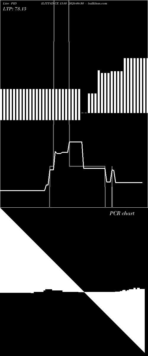  option chart PIDILITIND CE 1510 2026-06-30 