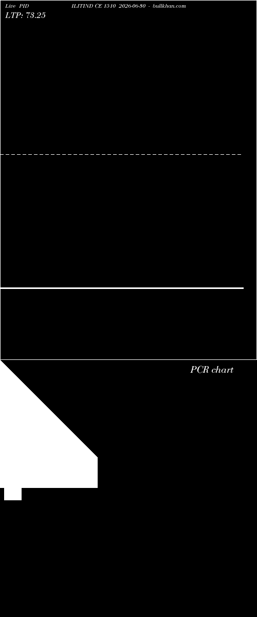  option chart PIDILITIND CE 1510 2026-06-30 