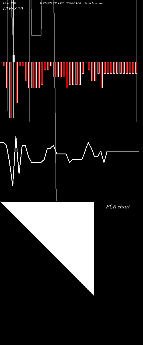  option chart PIDILITIND CE 1520 2026-03-30 
