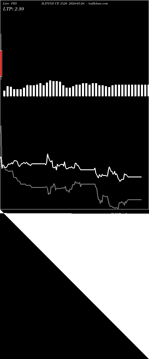  option chart PIDILITIND CE 1520 2026-05-26 