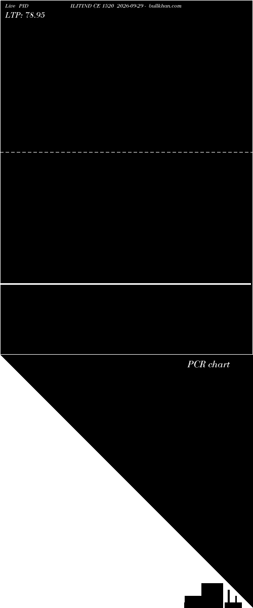  option chart PIDILITIND CE 1520 2026-09-29 