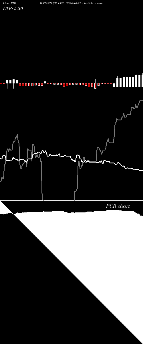  option chart PIDILITIND CE 1520 2026-10-27 