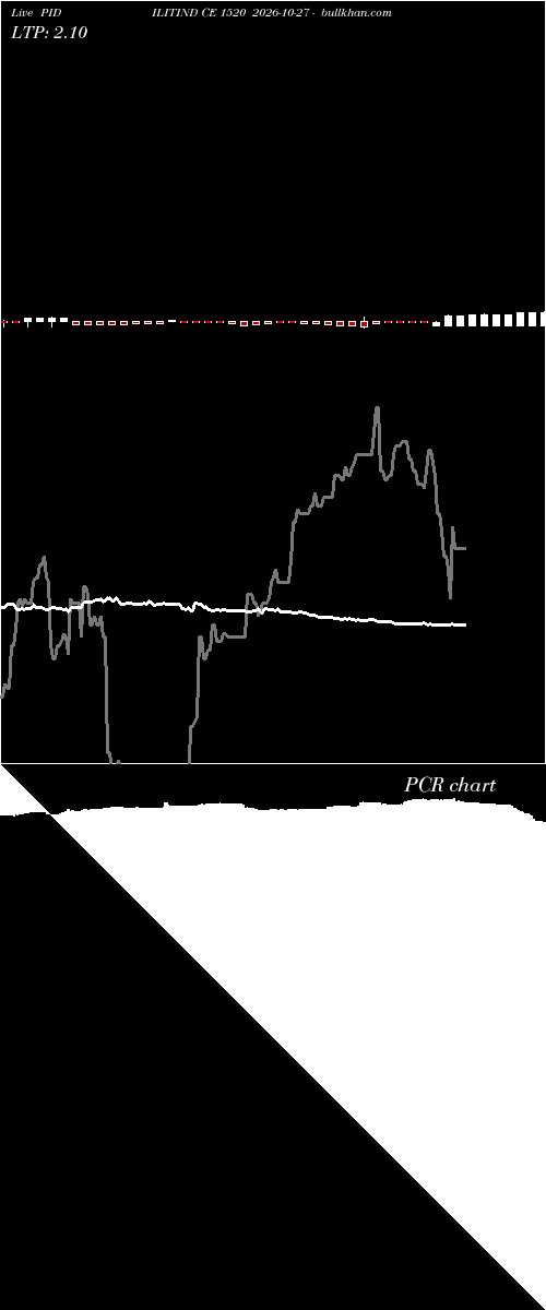  option chart PIDILITIND CE 1520 2026-10-27 