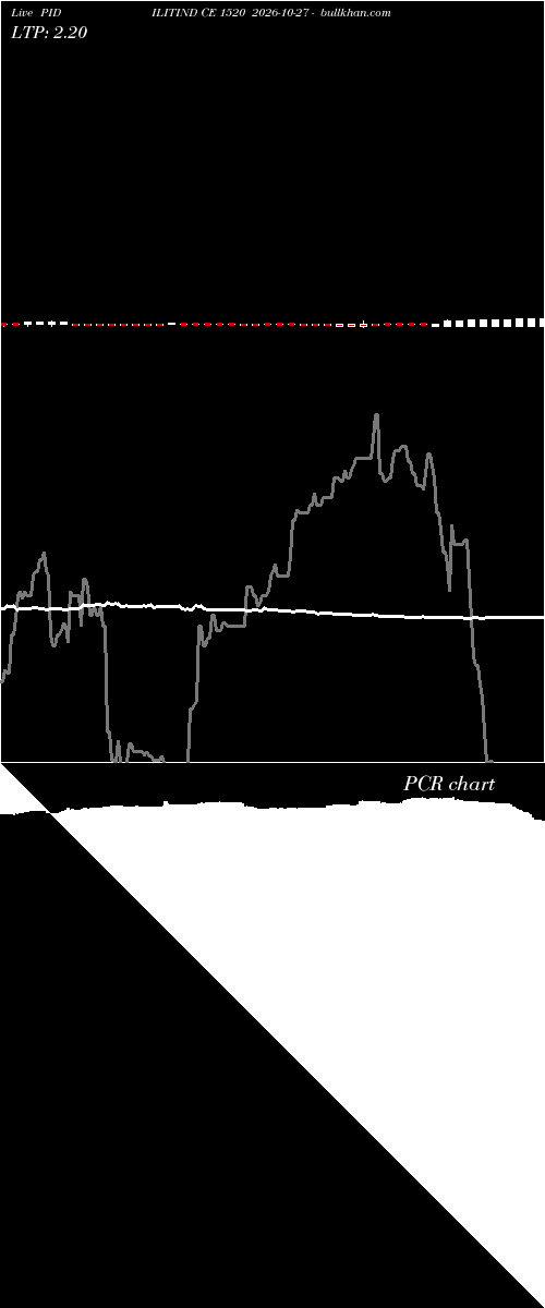  option chart PIDILITIND CE 1520 2026-10-27 
