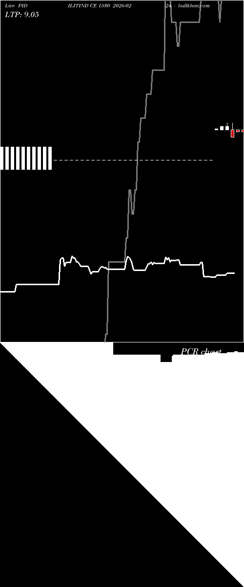  option chart PIDILITIND CE 1530 2026-02-24 