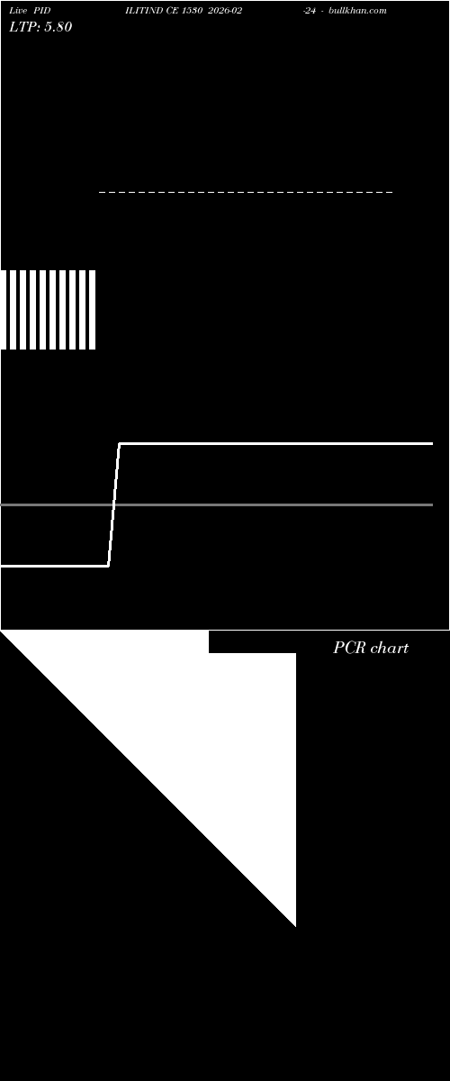  option chart PIDILITIND CE 1530 2026-02-24 