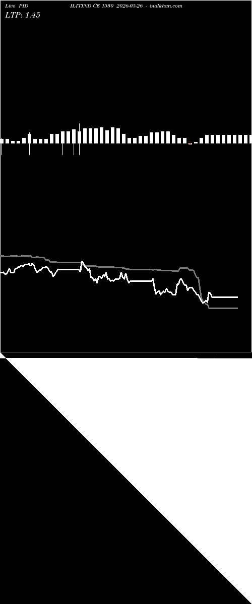  option chart PIDILITIND CE 1530 2026-05-26 