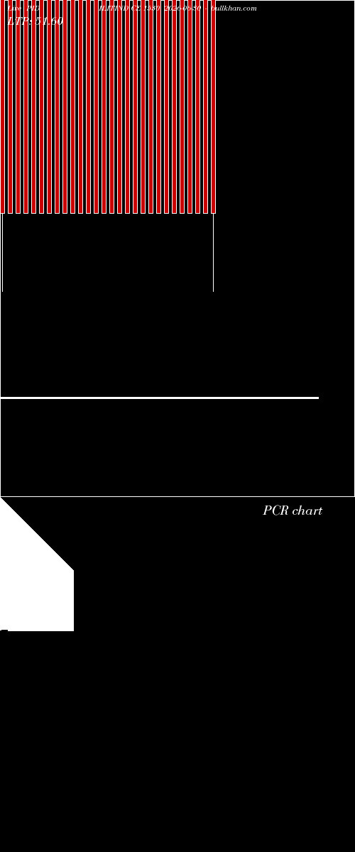  option chart PIDILITIND CE 1530 2026-06-30 