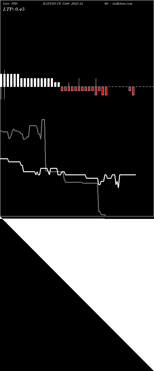  option chart PIDILITIND CE 1540 2025-12-30 