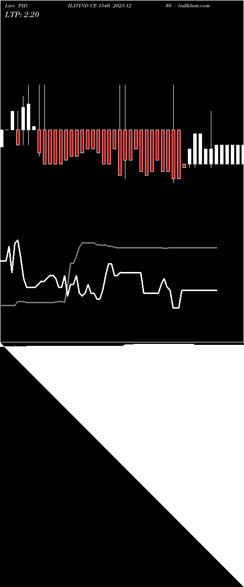  option chart PIDILITIND CE 1540 2025-12-30 
