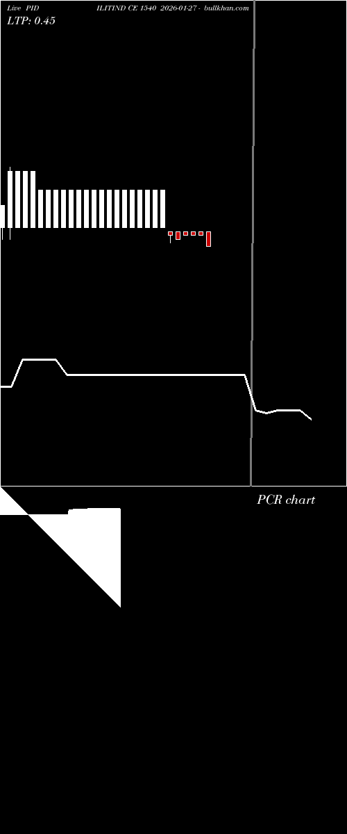 option chart PIDILITIND CE 1540 2026-01-27 