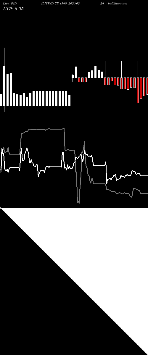  option chart PIDILITIND CE 1540 2026-02-24 