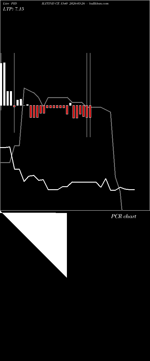  option chart PIDILITIND CE 1540 2026-05-26 