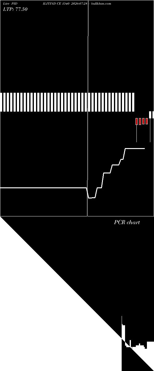  option chart PIDILITIND CE 1540 2026-07-28 
