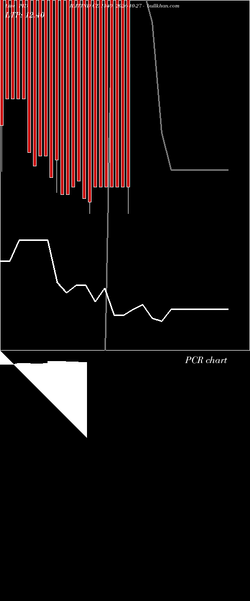  option chart PIDILITIND CE 1540 2026-10-27 