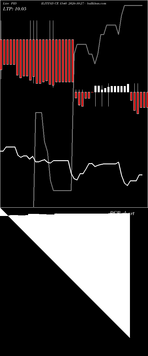  option chart PIDILITIND CE 1540 2026-10-27 