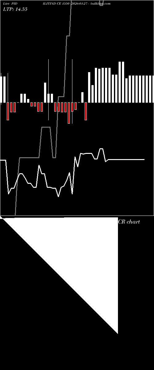  option chart PIDILITIND CE 1550 2026-01-27 