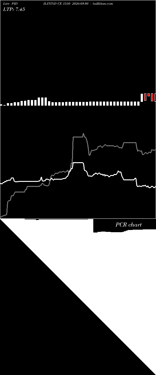  option chart PIDILITIND CE 1550 2026-03-30 