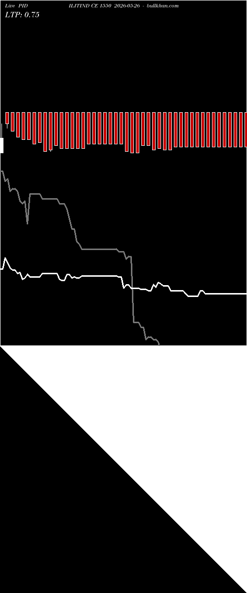  option chart PIDILITIND CE 1550 2026-05-26 