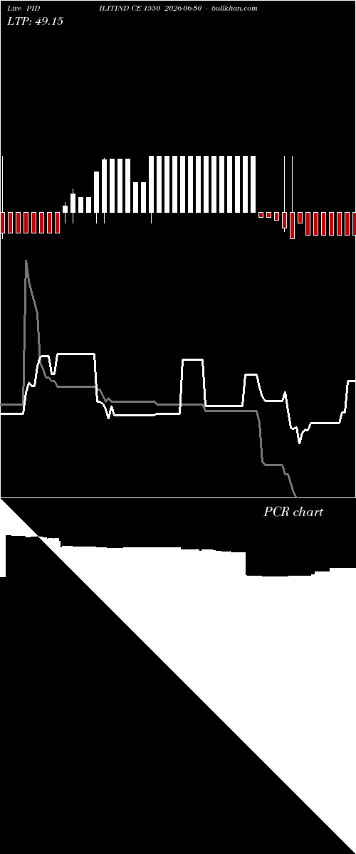  option chart PIDILITIND CE 1550 2026-06-30 