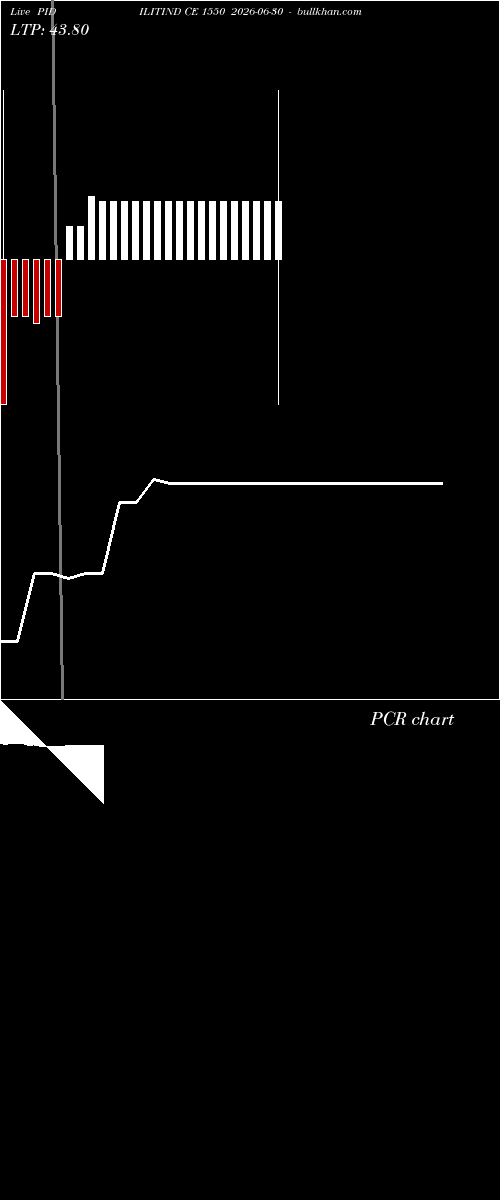  option chart PIDILITIND CE 1550 2026-06-30 
