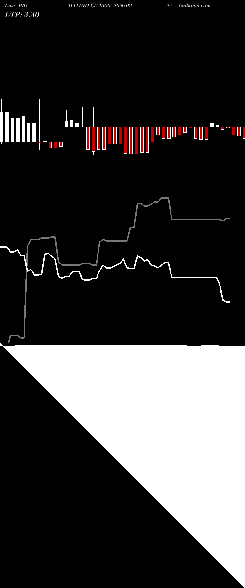  option chart PIDILITIND CE 1560 2026-02-24 