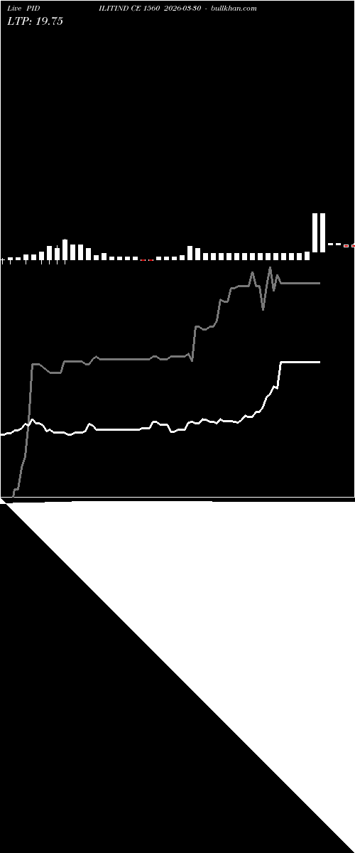  option chart PIDILITIND CE 1560 2026-03-30 