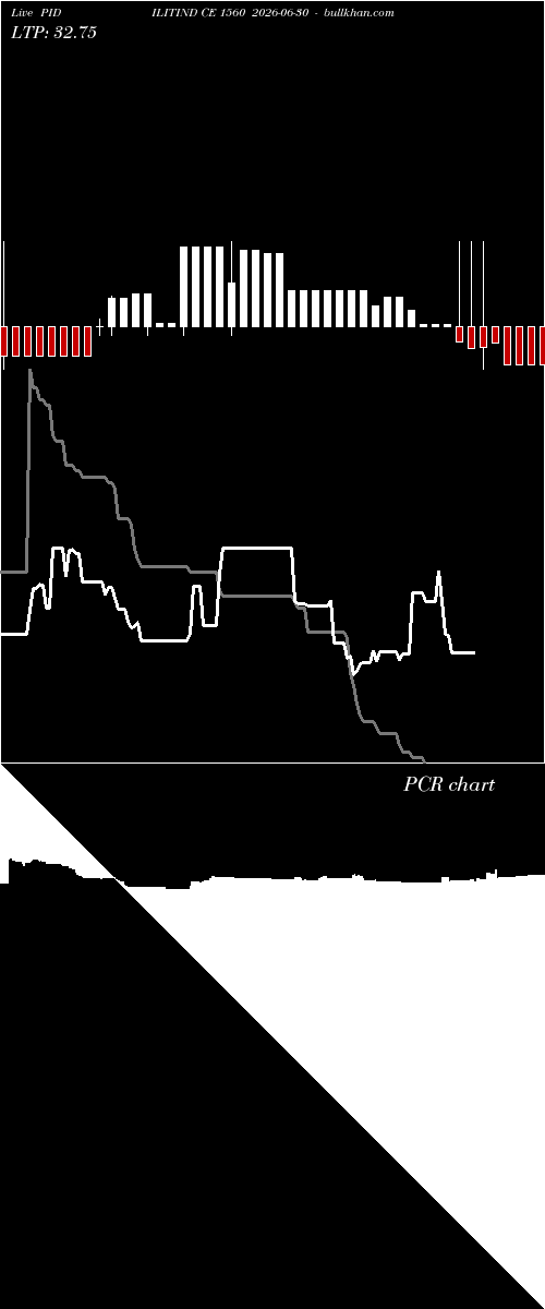  option chart PIDILITIND CE 1560 2026-06-30 