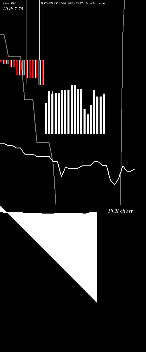  option chart PIDILITIND CE 1560 2026-10-27 