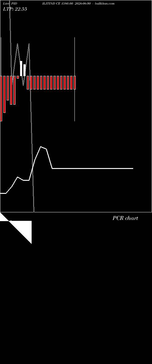  option chart PIDILITIND CE 1580.00 2026-06-30 