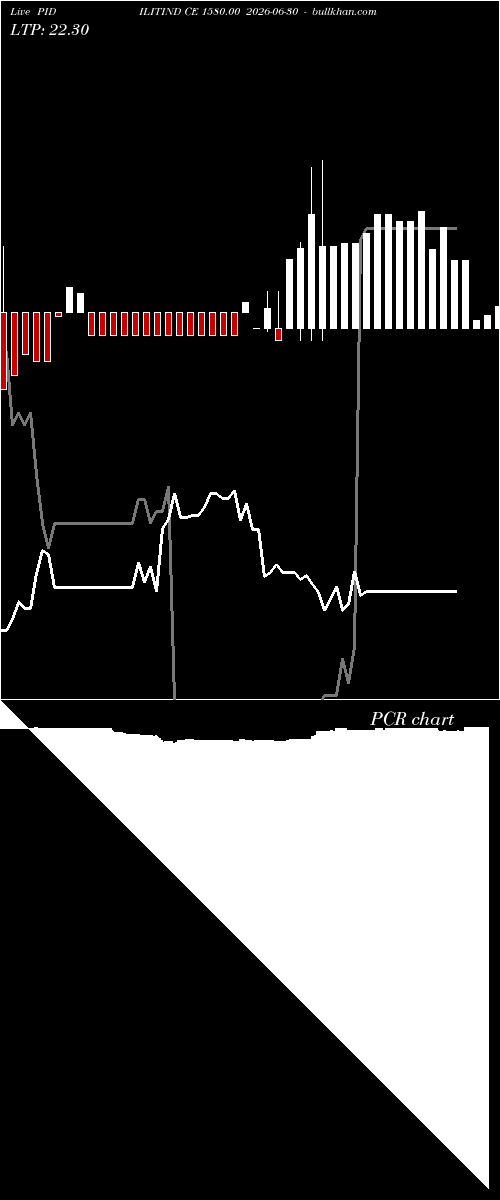  option chart PIDILITIND CE 1580.00 2026-06-30 