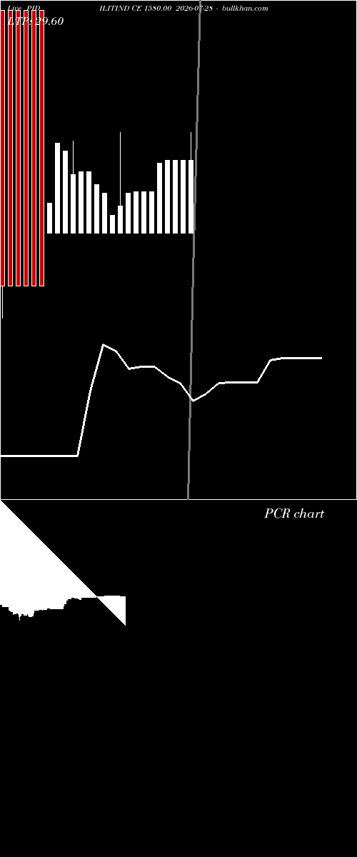  option chart PIDILITIND CE 1580.00 2026-07-28 