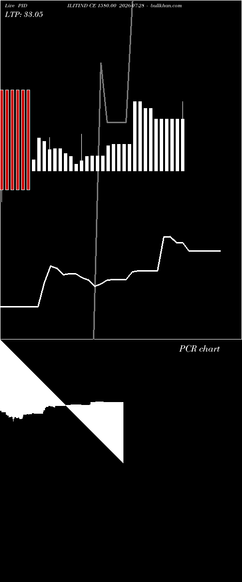  option chart PIDILITIND CE 1580.00 2026-07-28 