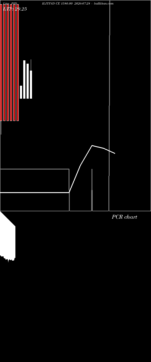  option chart PIDILITIND CE 1580.00 2026-07-28 