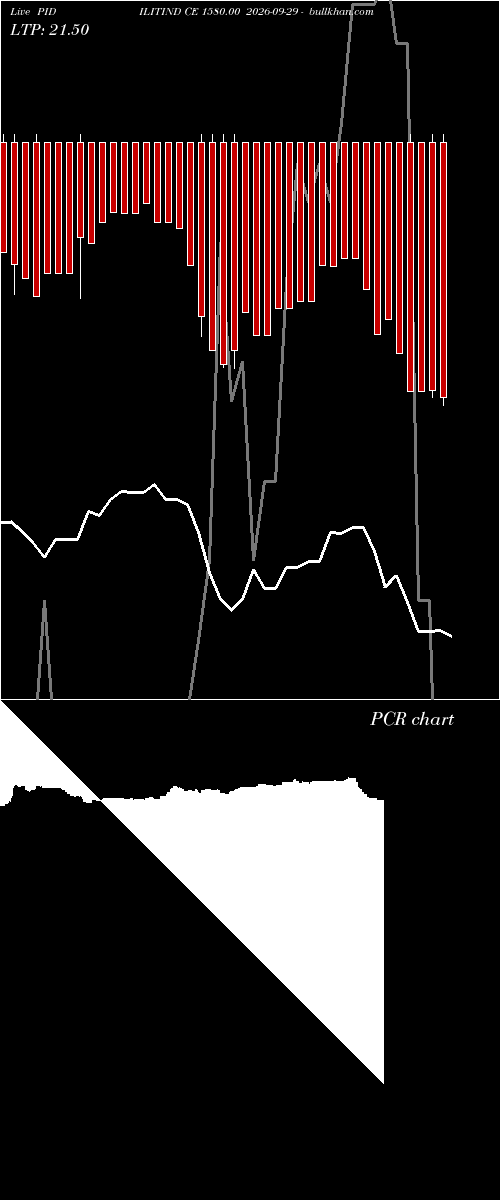  option chart PIDILITIND CE 1580.00 2026-09-29 