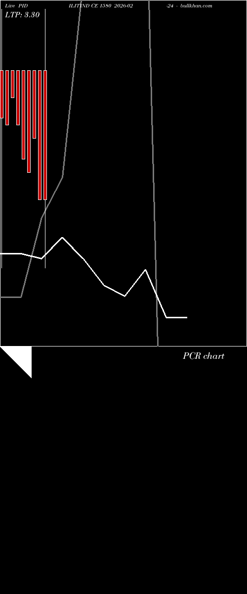  option chart PIDILITIND CE 1580 2026-02-24 