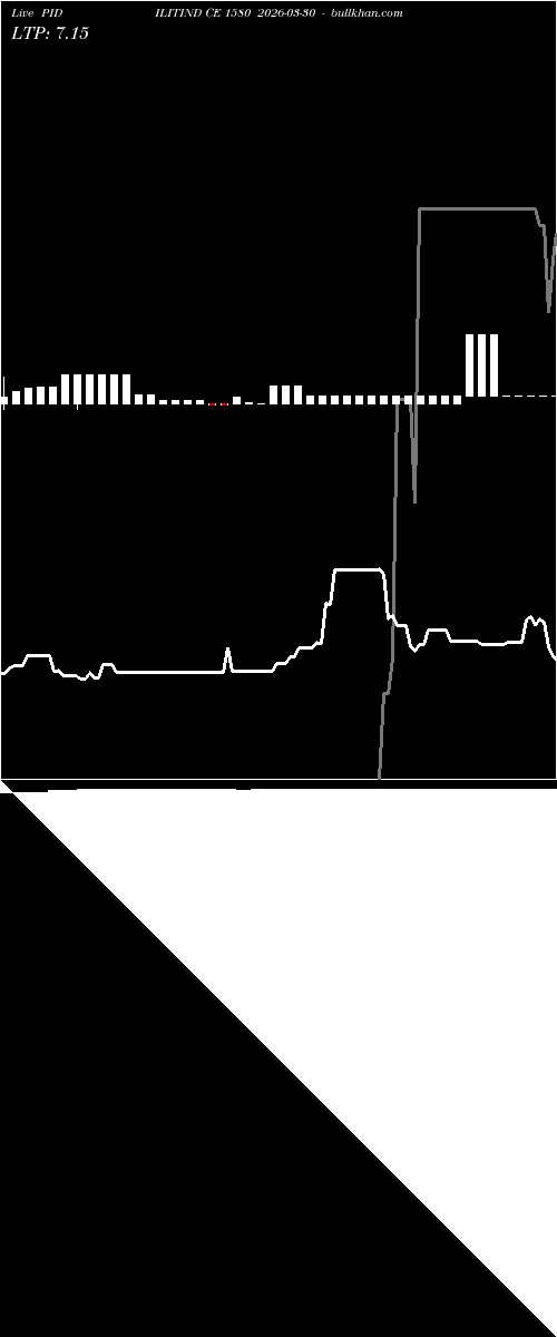  option chart PIDILITIND CE 1580 2026-03-30 
