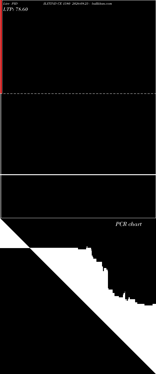  option chart PIDILITIND CE 1580 2026-08-25 