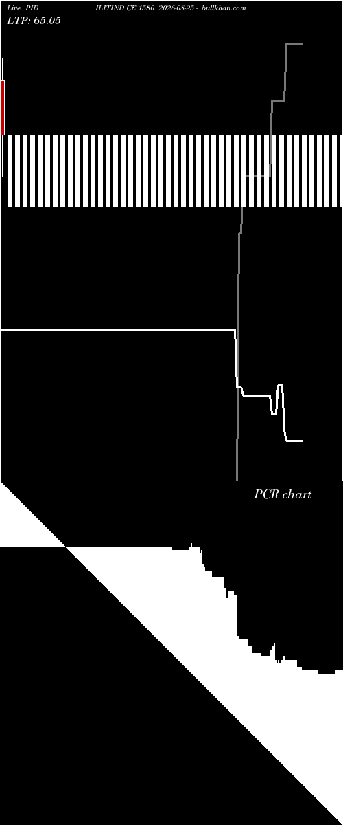 option chart PIDILITIND CE 1580 2026-08-25 