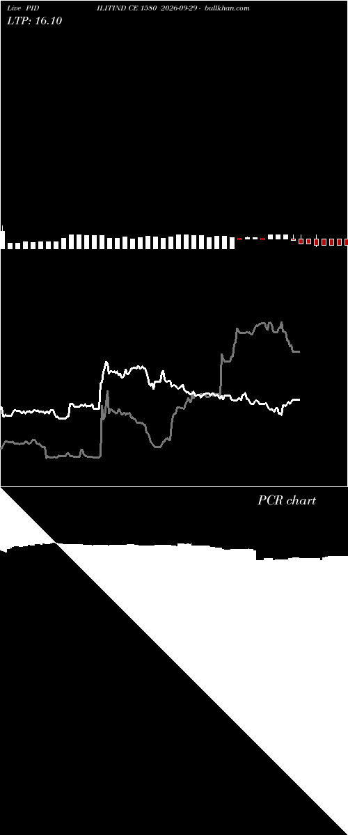  option chart PIDILITIND CE 1580 2026-09-29 