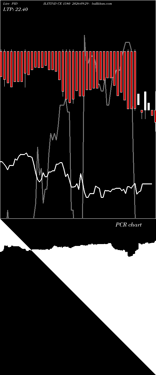  option chart PIDILITIND CE 1580 2026-09-29 