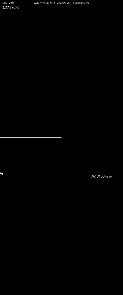  option chart PIDILITIND CE 1590 2026-05-26 