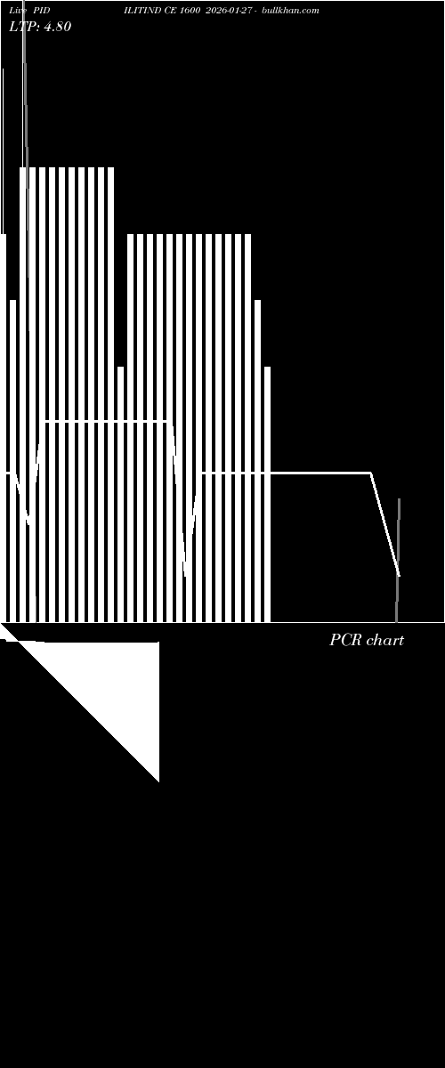  option chart PIDILITIND CE 1600 2026-01-27 