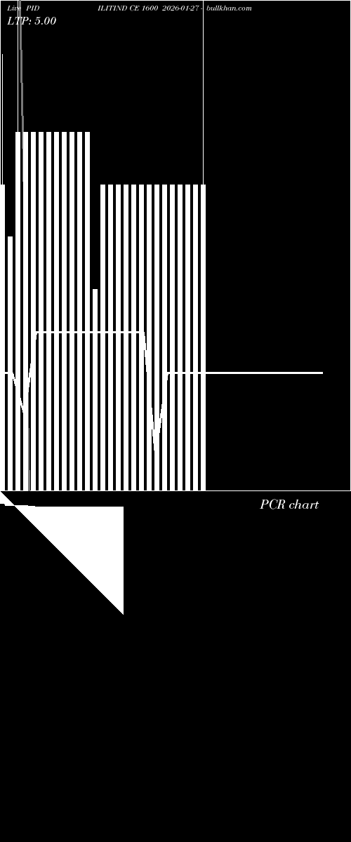  option chart PIDILITIND CE 1600 2026-01-27 