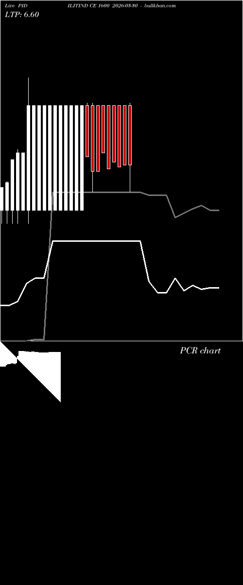  option chart PIDILITIND CE 1600 2026-03-30 