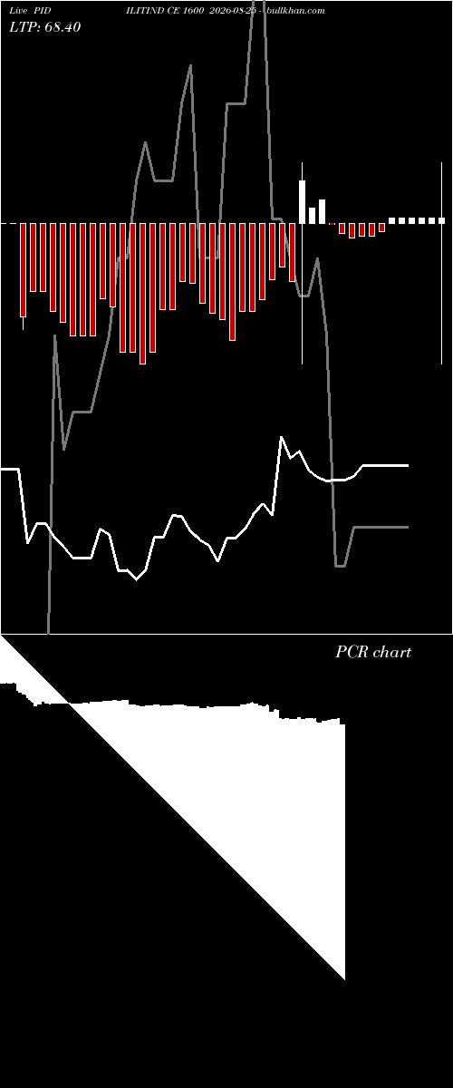  option chart PIDILITIND CE 1600 2026-08-25 