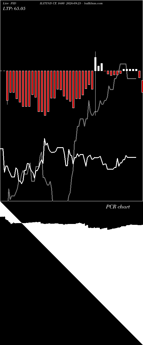  option chart PIDILITIND CE 1600 2026-08-25 