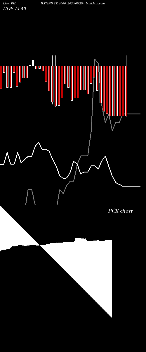  option chart PIDILITIND CE 1600 2026-09-29 