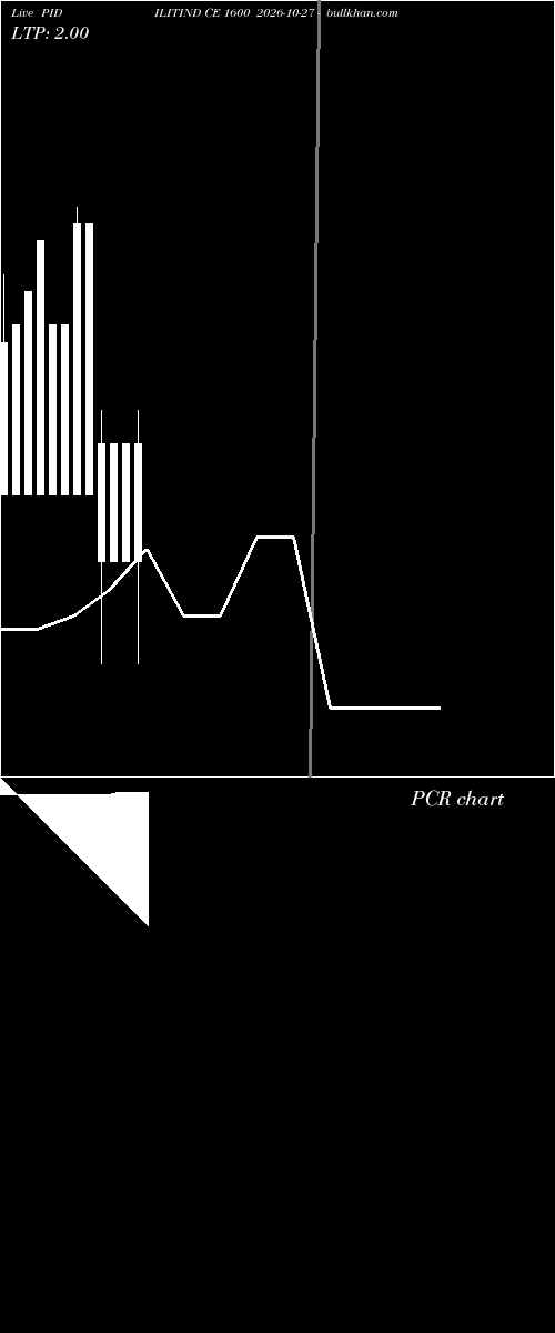  option chart PIDILITIND CE 1600 2026-10-27 
